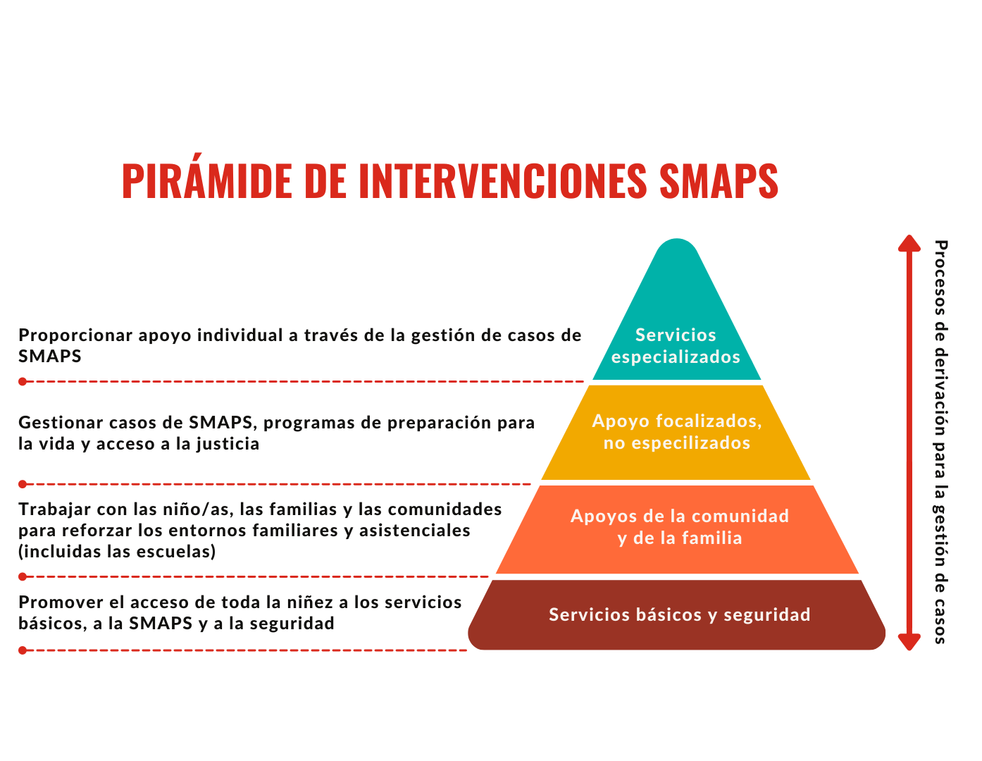 Protecci n Infantil Save The Children MHPSS Protecci n Infantil Save The Children MHPSS